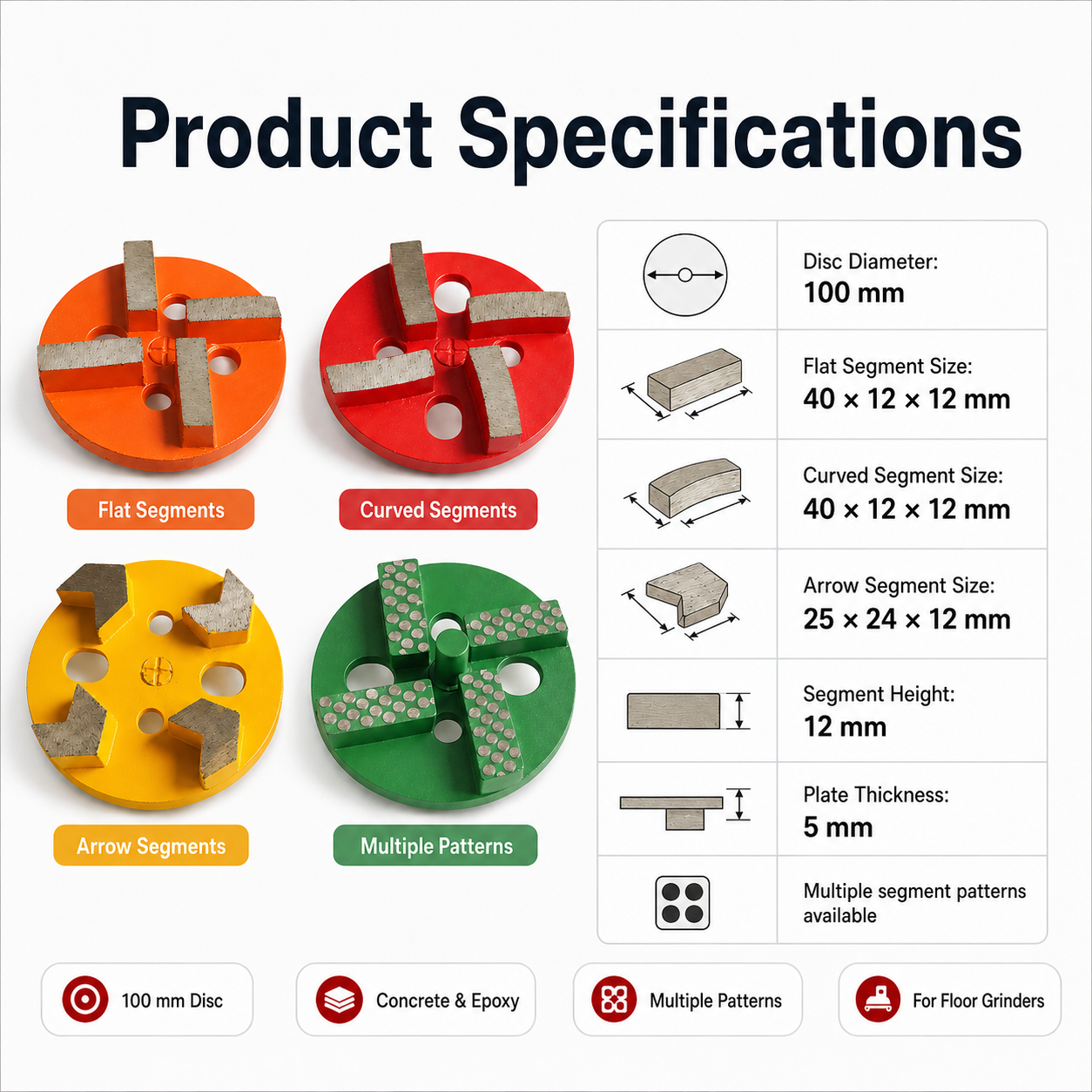 Diamond Floor Grinding Blocks, 100mm Alloy Steel Grinding Plate for Concrete, Epoxy, Terrazzo & Cement Floors