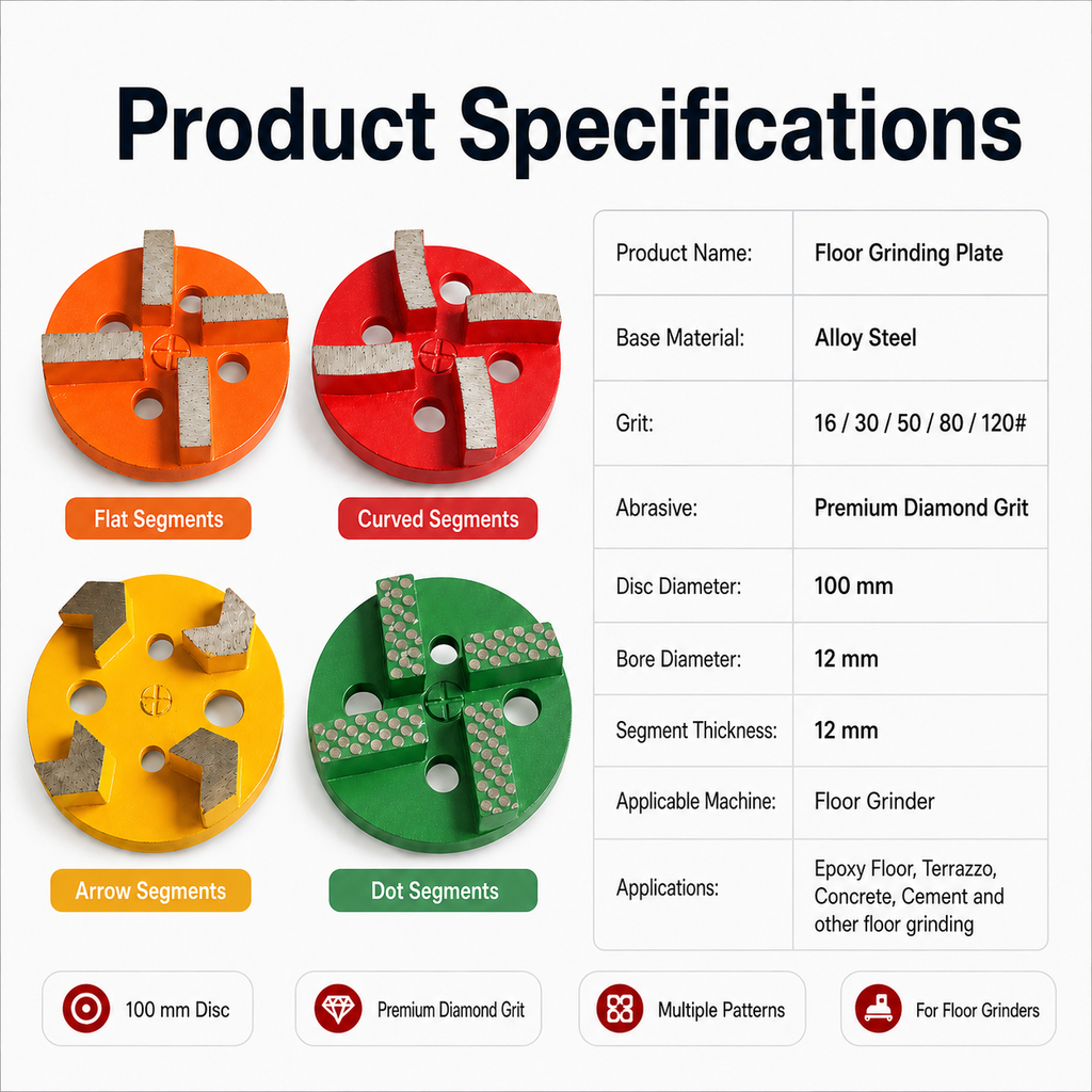 Diamond Floor Grinding Blocks, 100mm Alloy Steel Grinding Plate for Concrete, Epoxy, Terrazzo & Cement Floors