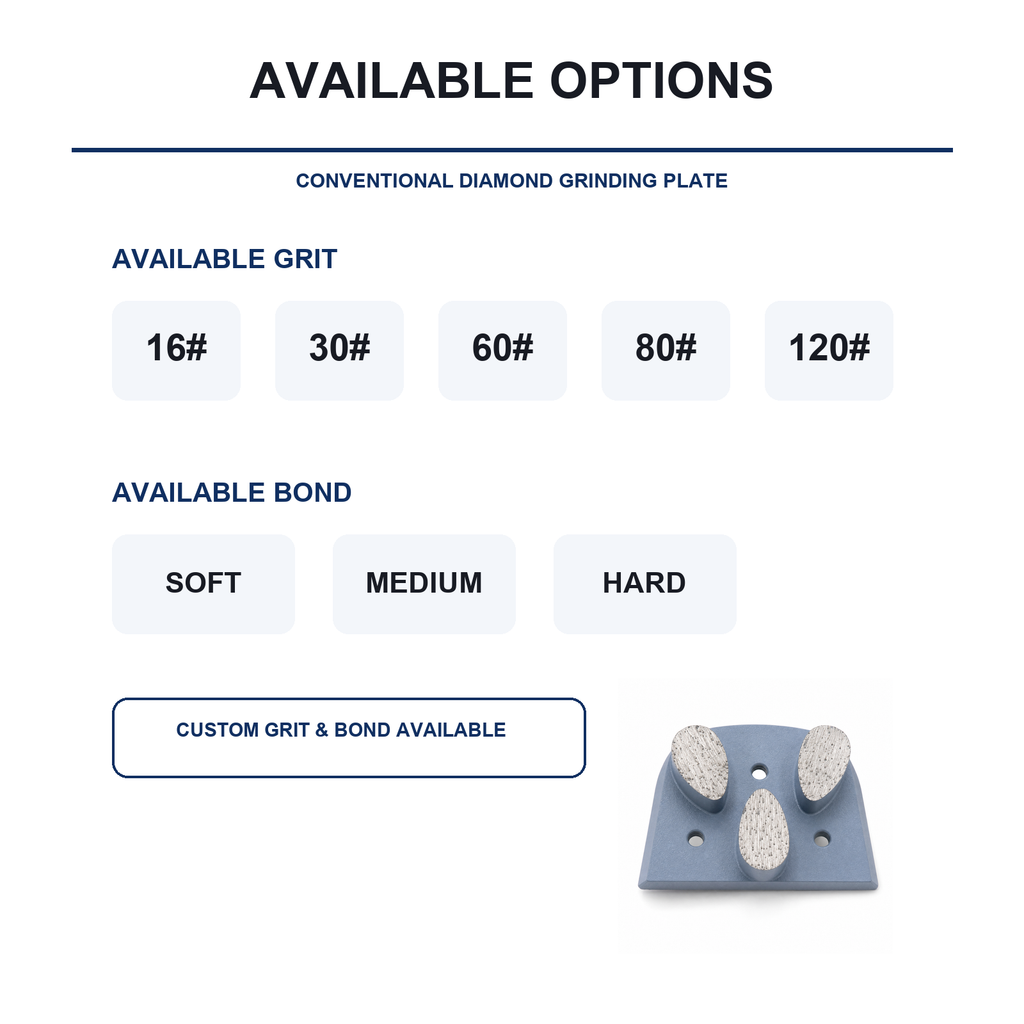 Lavina 3-Segment Diamond Grinding Plate grit, bond and pack options