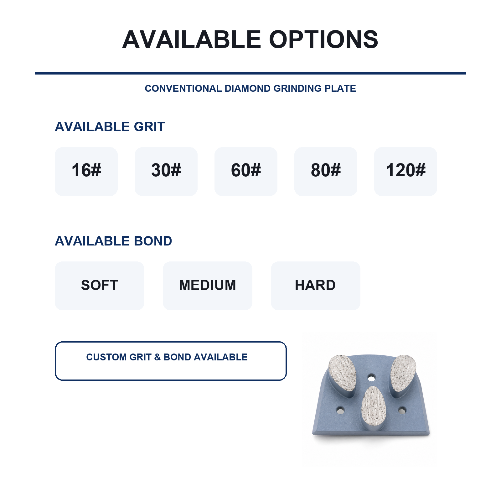 Lavina 3-Segment Diamond Grinding Plate grit, bond and pack options