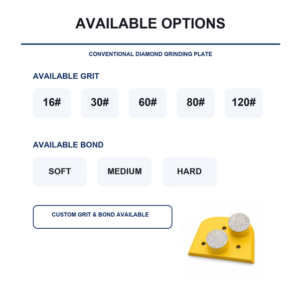 Lavina Double Round-Segment Diamond Grinding Plate grit, bond and pack options