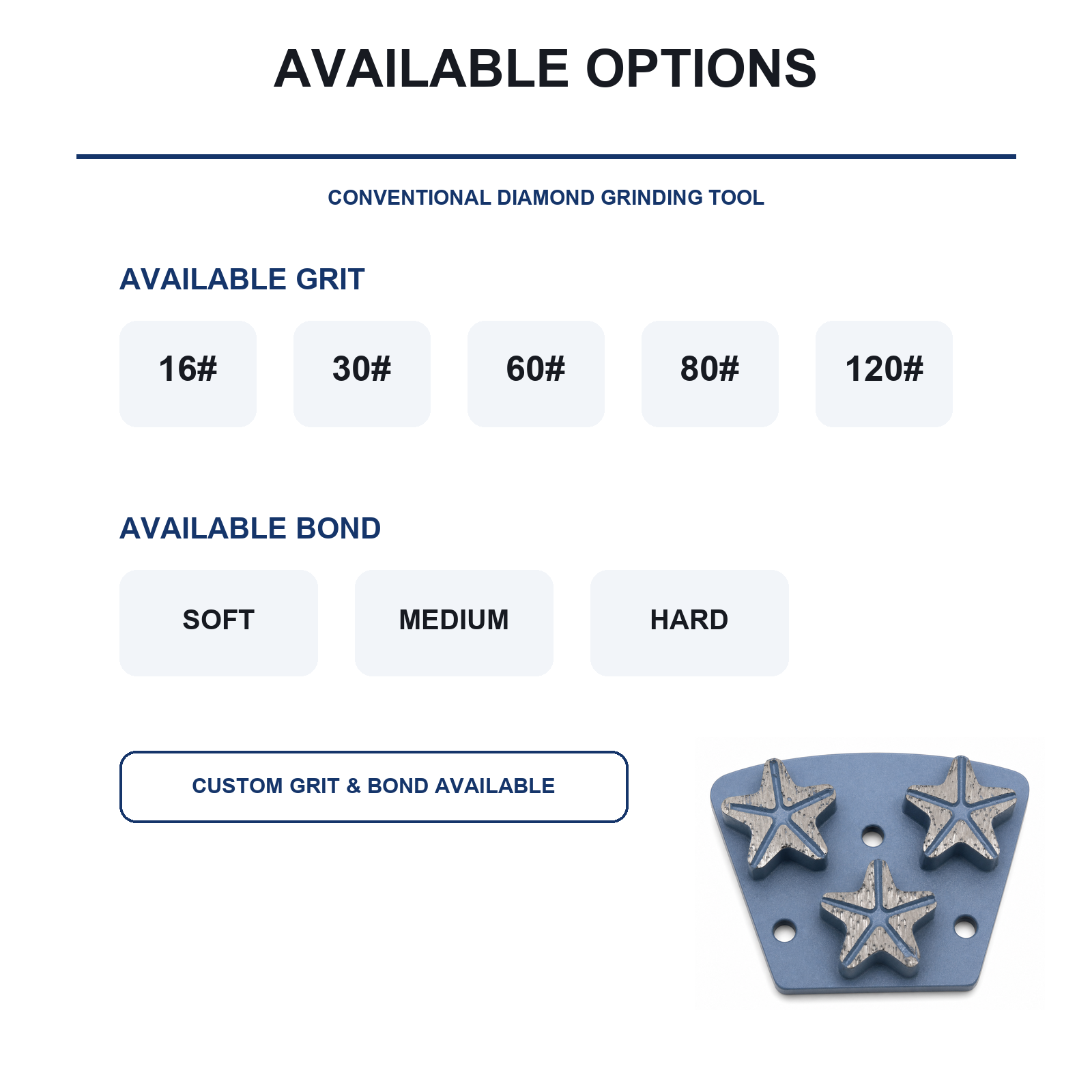 3-Hole Trapezoid 3-Star Diamond Grinding Plate grit, bond and pack options