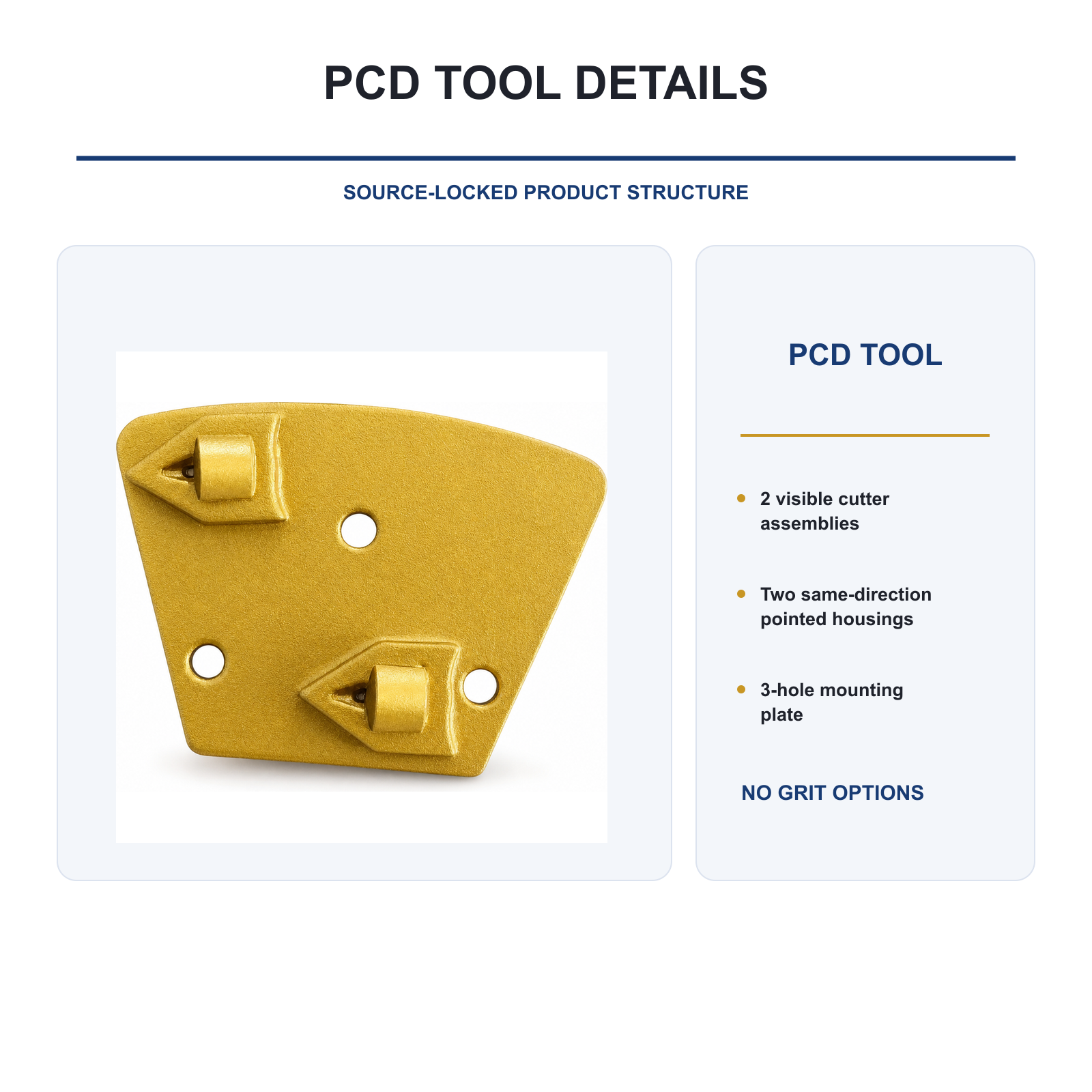 3-Hole Trapezoid PCD Coating Removal Shoe segment and mounting detail