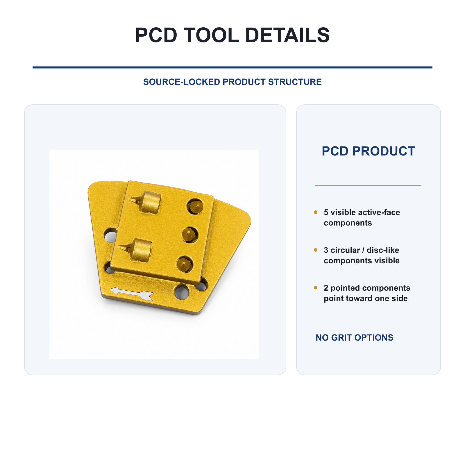 Universal Multi-Hole Trapezoid PCD Removal Shoe segment and mounting detail